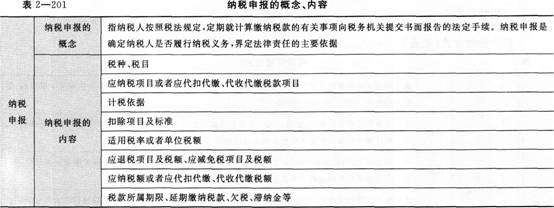 《經濟法基礎》考點講義
